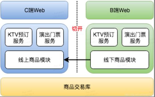 與一手帶大的系統(tǒng)說(shuō)句再見(jiàn) O2O行業(yè)商品系統(tǒng)構(gòu)建與信息系統(tǒng)集成服務(wù)